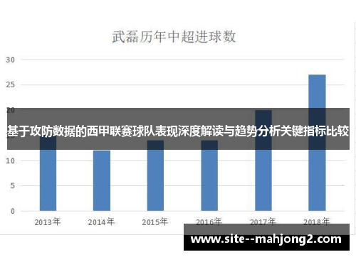 基于攻防数据的西甲联赛球队表现深度解读与趋势分析关键指标比较